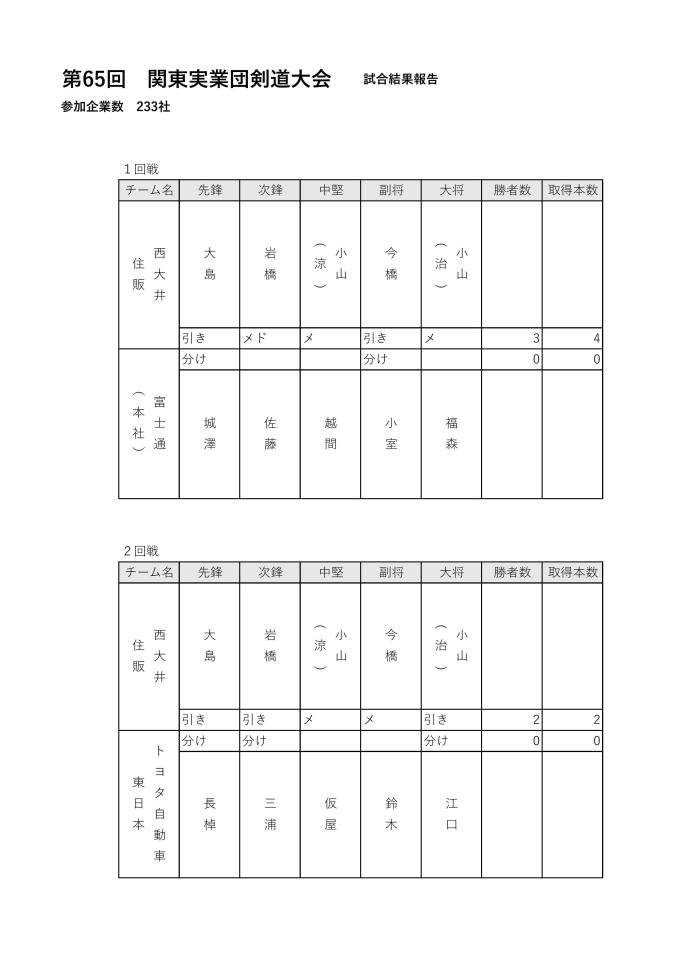 令和6年関東実業団