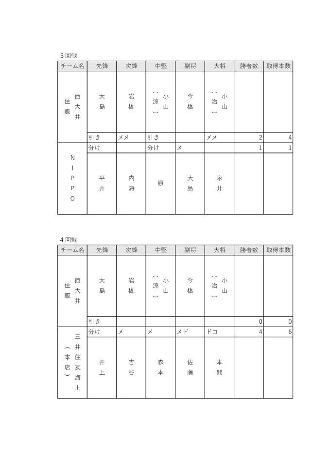 令和6年関東実業団